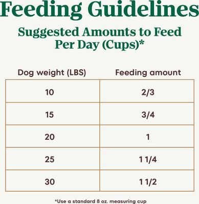 Show full view: Nutro Ultra Adult Small Breed High Protein Trio of Proteins Chicken, Lamb & Salmon Dry Dog Food, 22-lb bag slide 8 of 10
