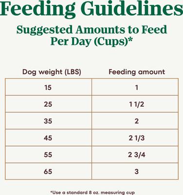 Show full view: Nutro Ultra Adult High Protein Trio of Proteins Chicken, Lamb & Salmon Dry Dog Food, 24-lb bag slide 8 of 11