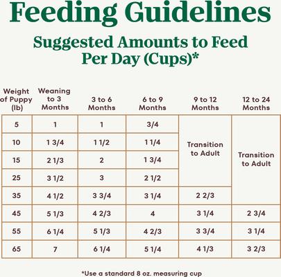 Show full view: Nutro Ultra Puppy High Protein Trio of Proteins Chicken, Lamb & Salmon Dry Dog Food, 22-lb bag slide 8 of 11