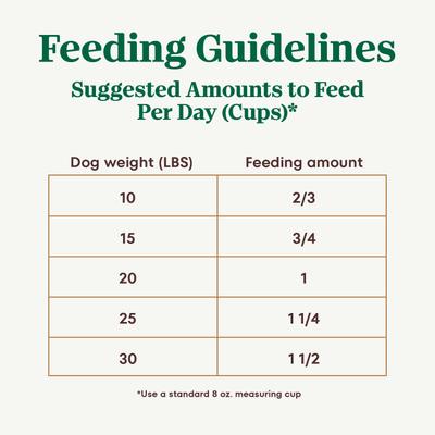 Show full view: Nutro Ultra Adult Small Breed High Protein Trio of Proteins Chicken, Lamb & Salmon Dry Dog Food, 3.5-lb bag slide 8 of 11