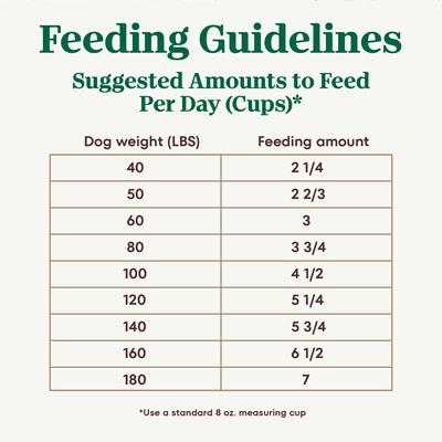 Show full view: Nutro Ultra Adult Large Breed High Protein Trio of Proteins Chicken, Lamb & Salmon Dry Dog Food, 13-lb bag slide 8 of 11