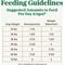Show in main carousel: Nutro Ultra Adult Weight Management Chicken, Lamb & Salmon Recipe Dry Dog Food, 13-lb bag slide 8 of 11