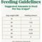 Show in main carousel: Nutro Ultra Adult High Protein Trio of Proteins Chicken, Lamb & Salmon Dry Dog Food, 4-lb bag slide 8 of 11