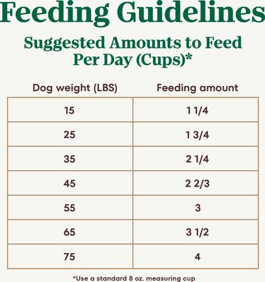 Show full view: Nutro Ultra Senior High Protein Trio of Proteins Chicken, Lamb & Salmon Dry Dog Food, 30-lb bag slide 8 of 11