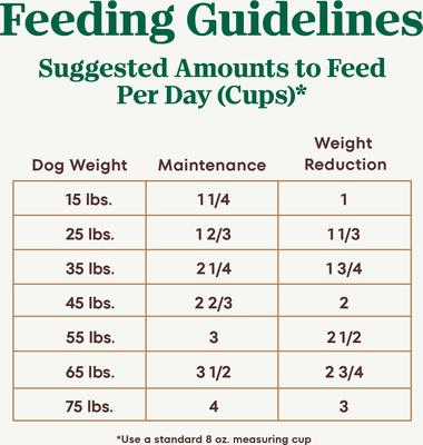 Show full view: Nutro Ultra Adult Weight Management Chicken, Lamb & Salmon Recipe Dry Dog Food, 30-lb bag slide 8 of 11