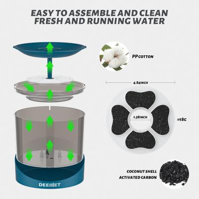 Show full view: DEEIPET Ultra Quiet Automatic Dog & Cat Water Fountain, 74-fl oz slide 5 of 8