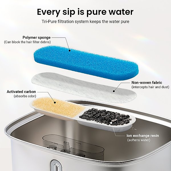 Show full view: Vacqueen Automatic Stainless Steel Dog & Cat Water Fountain, 10-l slide 7 of 11