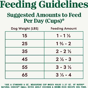 Nutro Natural Choice Adult Small Bites Chicken & Brown Rice Recipe Dry Dog Food, 30-lb bag