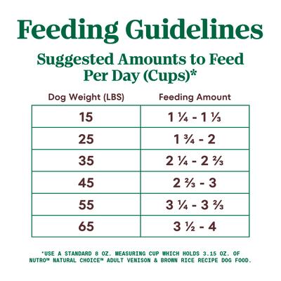 Show full view: Nutro Natural Choice Adult Venison Meal & Brown Rice Recipe Dry Dog Food, 30-lb bag slide 8 of 12