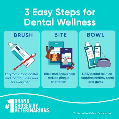 Show full view: Virbac C.E.T. Enzymatic Malt Flavor Dog & Cat Toothpaste, 70 gram slide 7 of 10