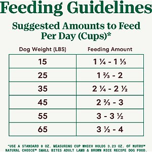 Nutro Natural Choice Adult Small Bites Lamb & Brown Rice Recipe Dry Dog Food, 30-lb bag