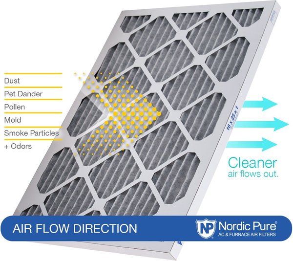 Nordic Pure Pure Carbon Pleated Odor Reduction Furnace Air Filters