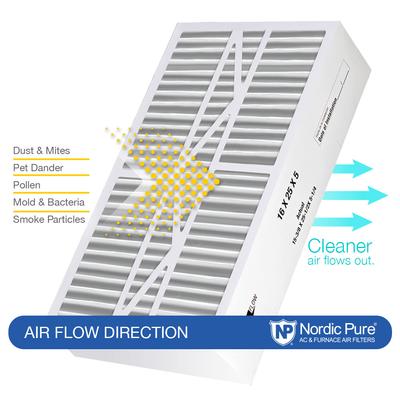Show full view: Nordic Pure Goodman/Carrier/Amana Replacement MERV 10 Air Filters, 16 x 25 x 5-in, 1 count slide 9 of 10