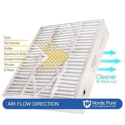 Show full view: Nordic Pure Goodman/Carrier/Amana Replacement MERV 12 Air Filters, 20 x 25 x 5-in, 2 count slide 8 of 9