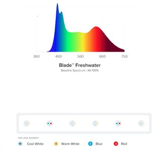 Aquaillumination Blade Smart Freshwater LED Strip, Silver, 21-in