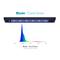 Show in main carousel: Aquaillumination Blade Smart Coral Grow LED Strip, 12-in slide 7 of 7
