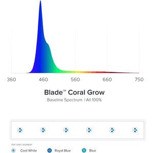 Aquaillumination Blade Smart Coral Grow LED Strip, 12-in
