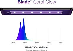 Aquaillumination Blade Smart Coral Glow LED Strip, Black, 12-in slide 2 of 7