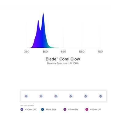 Show full view: Aquaillumination Blade Smart Coral Glow LED Strip, Black, 12-in slide 2 of 7