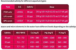 AquaForest Reef Salt Mix for Aquariums, 16-gal bag slide 2 of 2