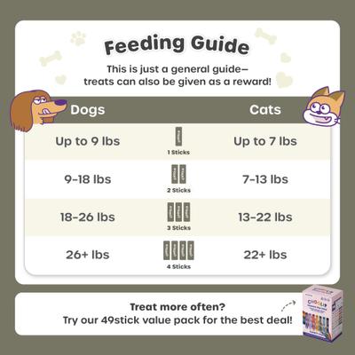 Show full view: Choolip Squeeze Vita Stick Grab n Go Liver Support Lickable Cat Treats, 49 count slide 10 of 10