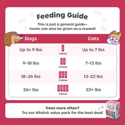 Show full view: Choolip Squeeze Vita Stick Grab n Go Heart Support Lickable Cat Treats, 49 count slide 10 of 10