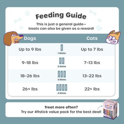 Show full view: Choolip Squeeze Vita Stick Grab n Go Eyes Support Lickable Cat Treats, 49 count slide 10 of 10