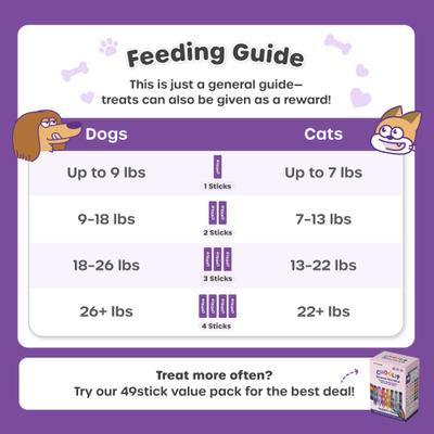 Show full view: Choolip Squeeze Vita Stick Grab n Go Joints Support Lickable Cat Treats, 49 count slide 10 of 10