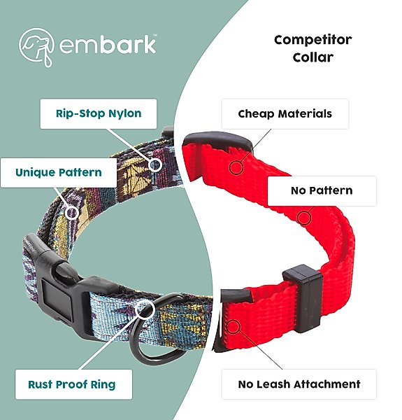 Show full view: Embark Harness Co. Adventure Dog Collar, Azure, Small slide 3 of 7