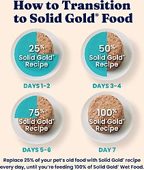 Solid Gold Tropical Blendz with Chicken & Coconut Oil Pate Grain-Free Canned Cat Food, 6-oz, case of 8 slide 2 of 8