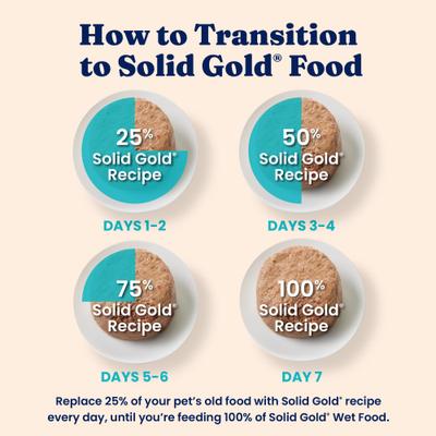 Show full view: Solid Gold Tropical Blendz with Salmon & Coconut Oil Pate Grain-Free Canned Cat Food, 6-oz, case of 8 slide 7 of 11