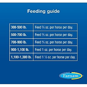 Farnam SimpliFly Feed-Thru Fly Control Pellets Horse Supplement, 20-lb bucket