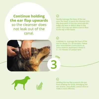 Show full view: TrizEDTA Aqueous Flush for Dogs & Cats, 16-oz bottle slide 8 of 11