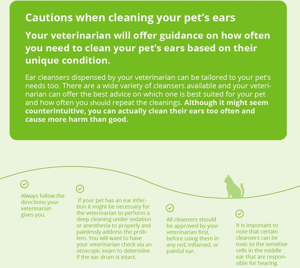 TrizEDTA Aqueous Flush for Dogs & Cats