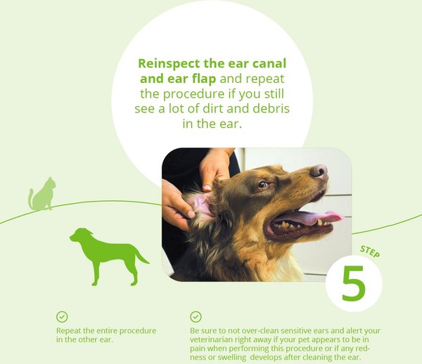 TrizEDTA Aqueous Flush for Dogs & Cats