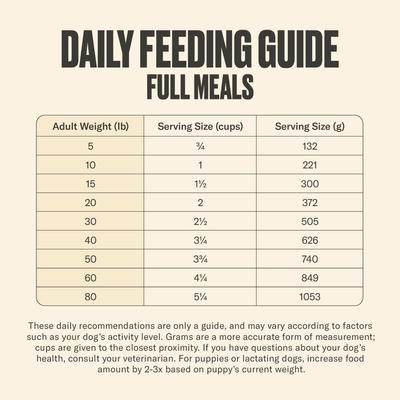 Show full view: Nom Nom Freshly-Made Frozen Grain-Free Pork Potluck Dog Food, 14-oz pouch, case of 7 slide 8 of 11