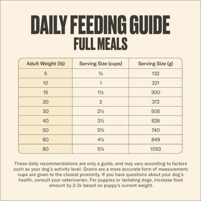 Show full view: Nom Nom Freshly-Made Frozen Lamb Pilaf Dog Food, 7.9-oz pouch, case of 7 slide 9 of 11