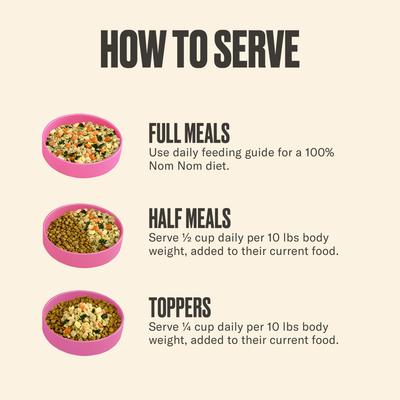 Show full view: Nom Nom Freshly-Made Frozen Grain-Free Pork Potluck Dog Food, 14-oz pouch, case of 7 slide 7 of 11