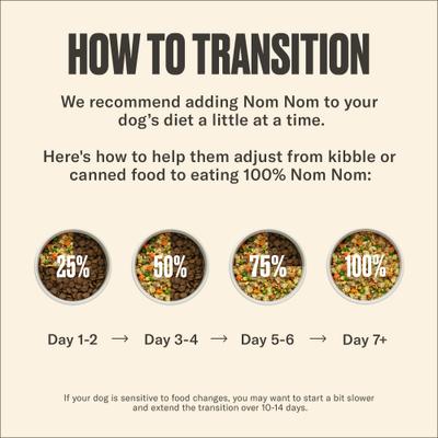 Show full view: Nom Nom Freshly-Made Frozen Lamb Pilaf Dog Food, 7.9-oz pouch, case of 7 slide 7 of 11