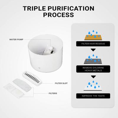 Show full view: INSTACHEW Purrflow Smart Dog & Cat Water Fountain, White, 2-L slide 7 of 8