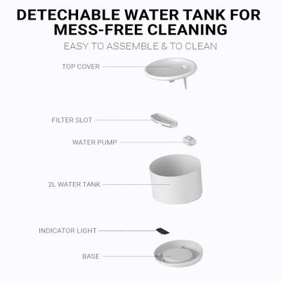 Show full view: INSTACHEW Purrflow Smart Dog & Cat Water Fountain, White, 2-L slide 6 of 8