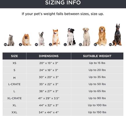 Show full view: Bedsure Orthopedic Waterproof Dog & Cat Bed, Dark Grey, X-Large Crate slide 6 of 8