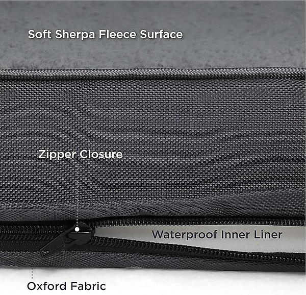 Show full view: Bedsure Orthopedic Waterproof Dog Mat & Bed with Sherpa & Oxford Fabric Removable Cover, Dark Grey, Large slide 5 of 9