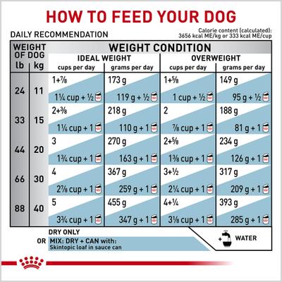 Show full view: Royal Canin Veterinary Diet Skintopic Medium & Large Adult Dry Dog Food, 1.5-lb bag slide 10 of 12
