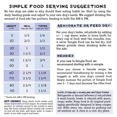 Show full view: Simple Food Project Duck Recipe Freeze-Dried Dog Food, 1.5-lb box slide 3 of 7