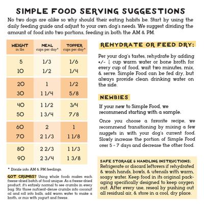 Show full view: Simple Food Project Lamb Recipe Freeze-Dried Dog Food, 6-lb box slide 3 of 8