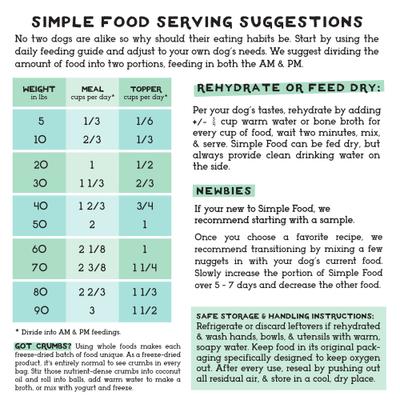 Show full view: Simple Food Project Bison Recipe Freeze-Dried Dog Food, 6-lb box slide 3 of 8