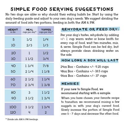 Show full view: Simple Food Project Duck & Trout Recipe Freeze-Dried Dog Food, 6-lb box slide 3 of 8