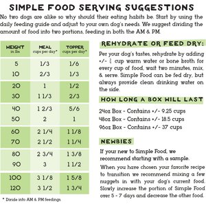 Simple Food Project Beef & Salmon Recipe Freeze-Dried Dog Food, 6-lb box