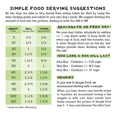 Show full view: Simple Food Project Beef & Salmon Recipe Freeze-Dried Dog Food, 1.5-lb box slide 3 of 9